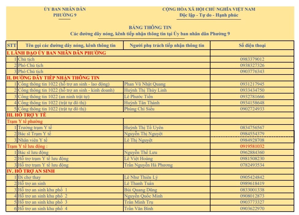 Image: Bảng thông tin các đường dây nóng, kênh tiếp nhận thông tin tại Ủy ban nhân dân Phường 9, Quận 10