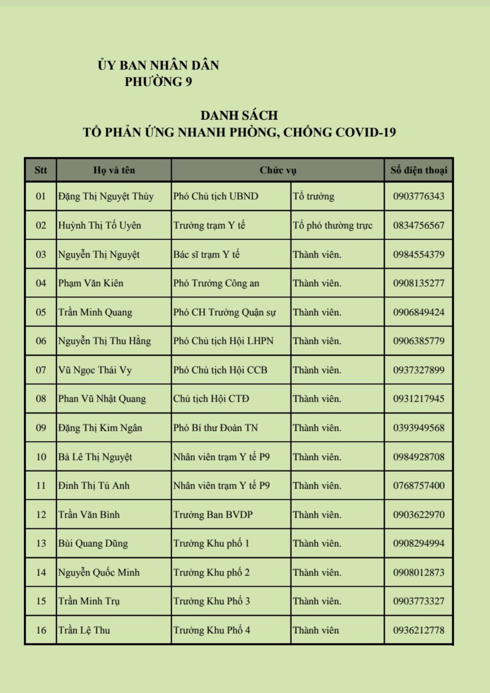 Image: Danh sách tổ phản ứng nhanh phòng, chống Covid-19 Phường 9 