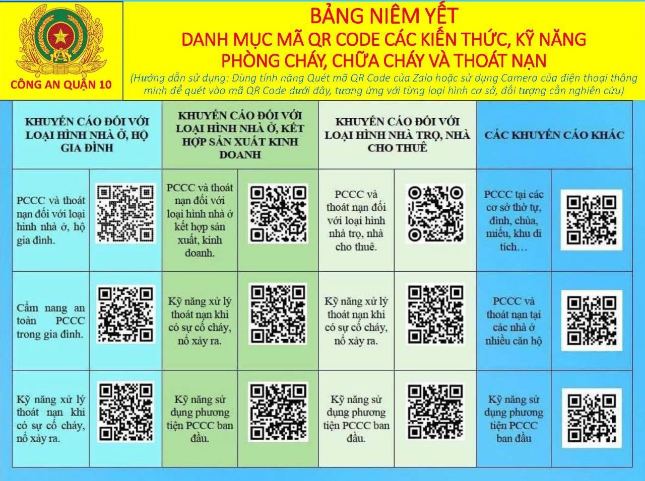 Image: NIÊM YẾT MÃ QR CODE CÁC KIẾN THỨC, KỸ NĂNG PHÒNG CHÁY, CHỮA CHÁY VÀ THOÁT NẠN